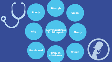 Explaining Morning Sickness_Fight Motion Sickness By Nausea Relief